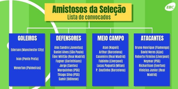 card_selecao