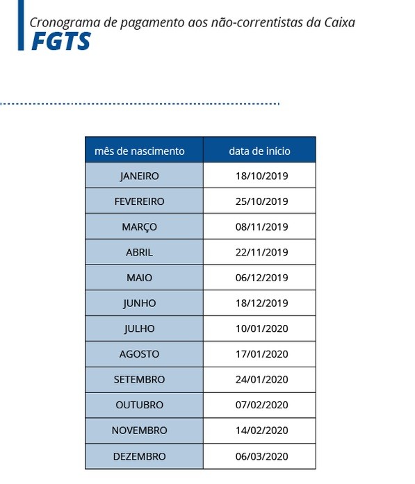 tabela_abr_pis_pasep_nao_correntistas