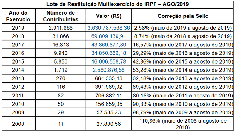 tabela_imposto_de_renda_setembro