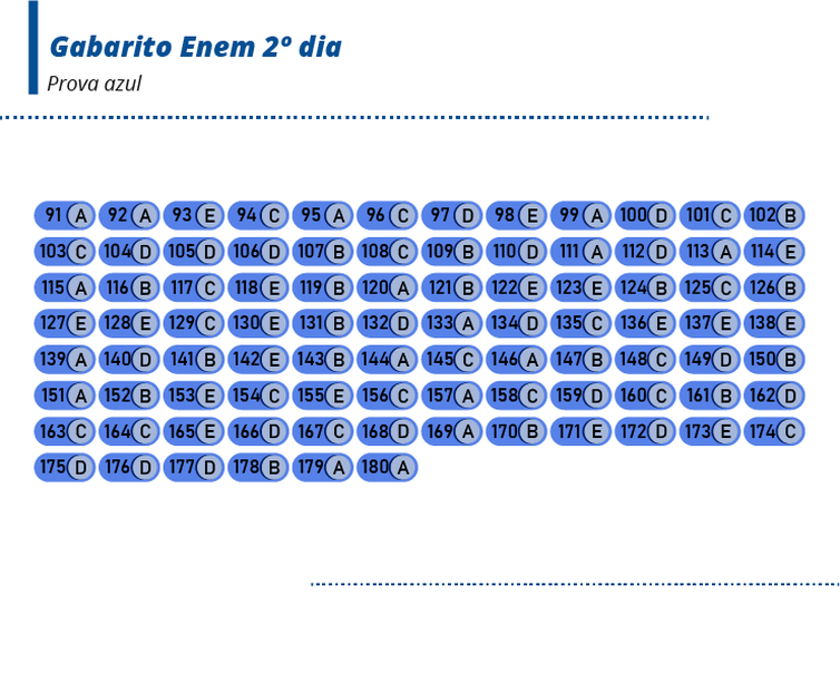 Prova Azul - Gabarito 2