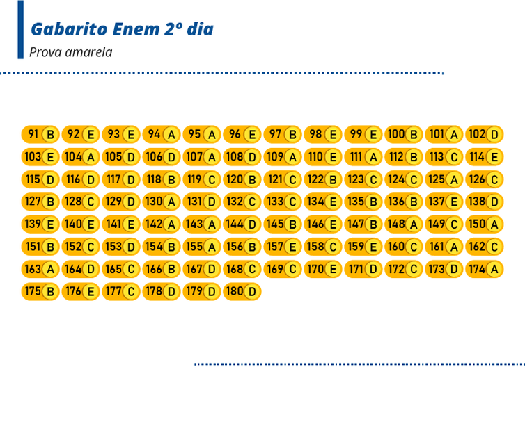 Prova Amarela - Gabarito 2
