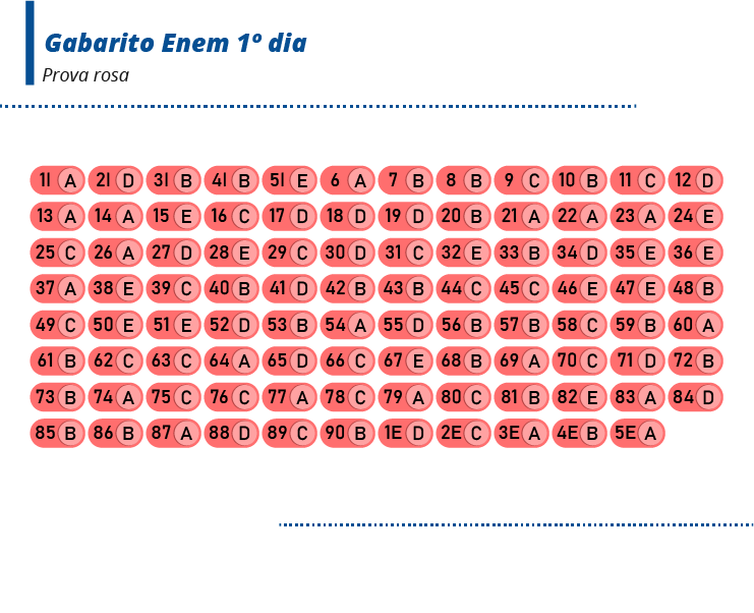 Prova Rosa - Gabarito 1
