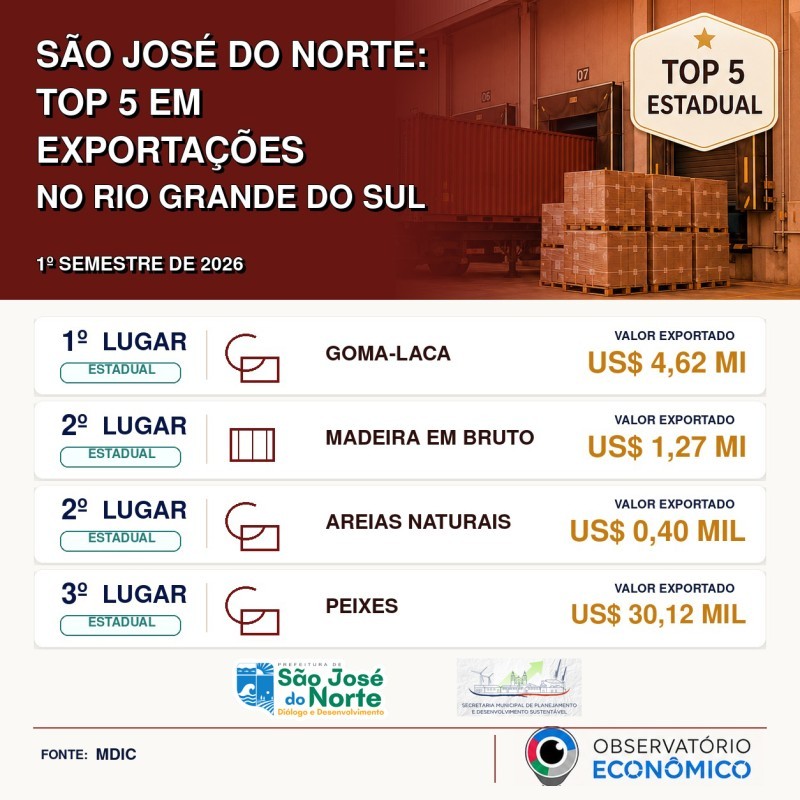 São José do Norte lidera exportação de goma-laca e se destaca no comércio exterior gaúcho