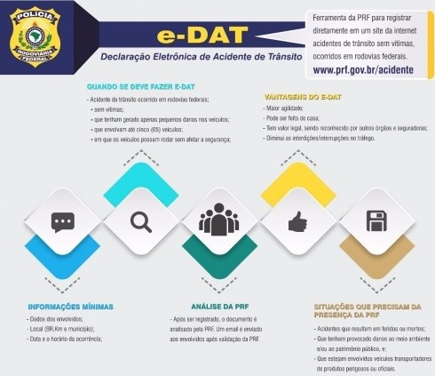 PRF cria ferramenta eletrônica para registro de acidente sem vítimas