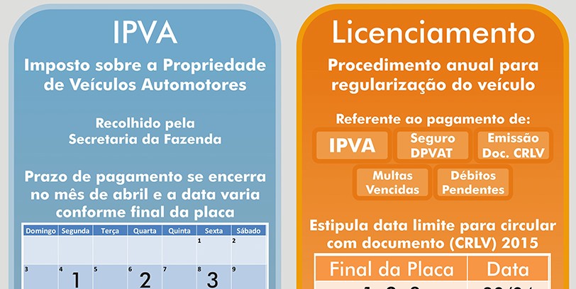 IPVA 2016 chega aos últimos dias para pagamento pelo final da placa