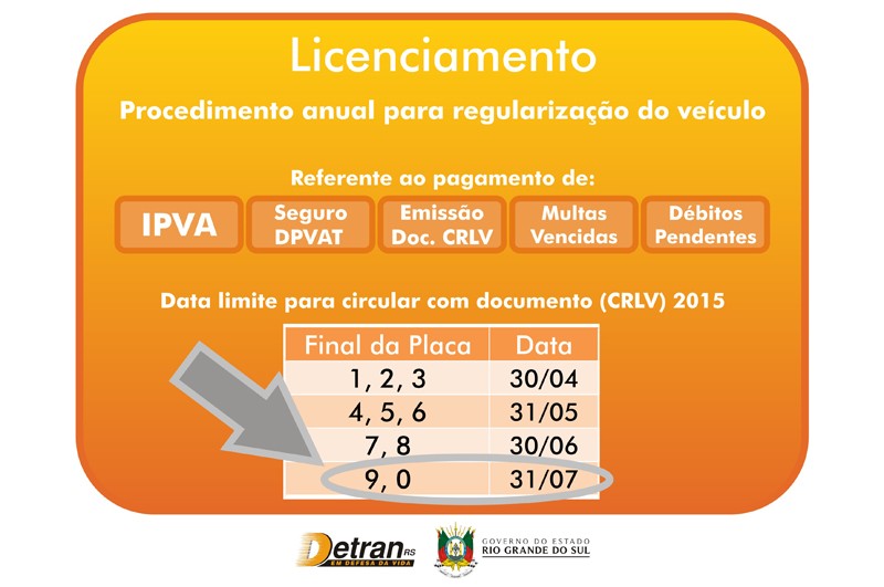 Calendário de licenciamento de veículos termina em 31 de julho