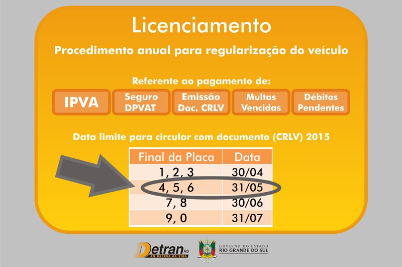 Licenciamento de veículos com placas de final 4, 5 e 6 vence em 31 de maio