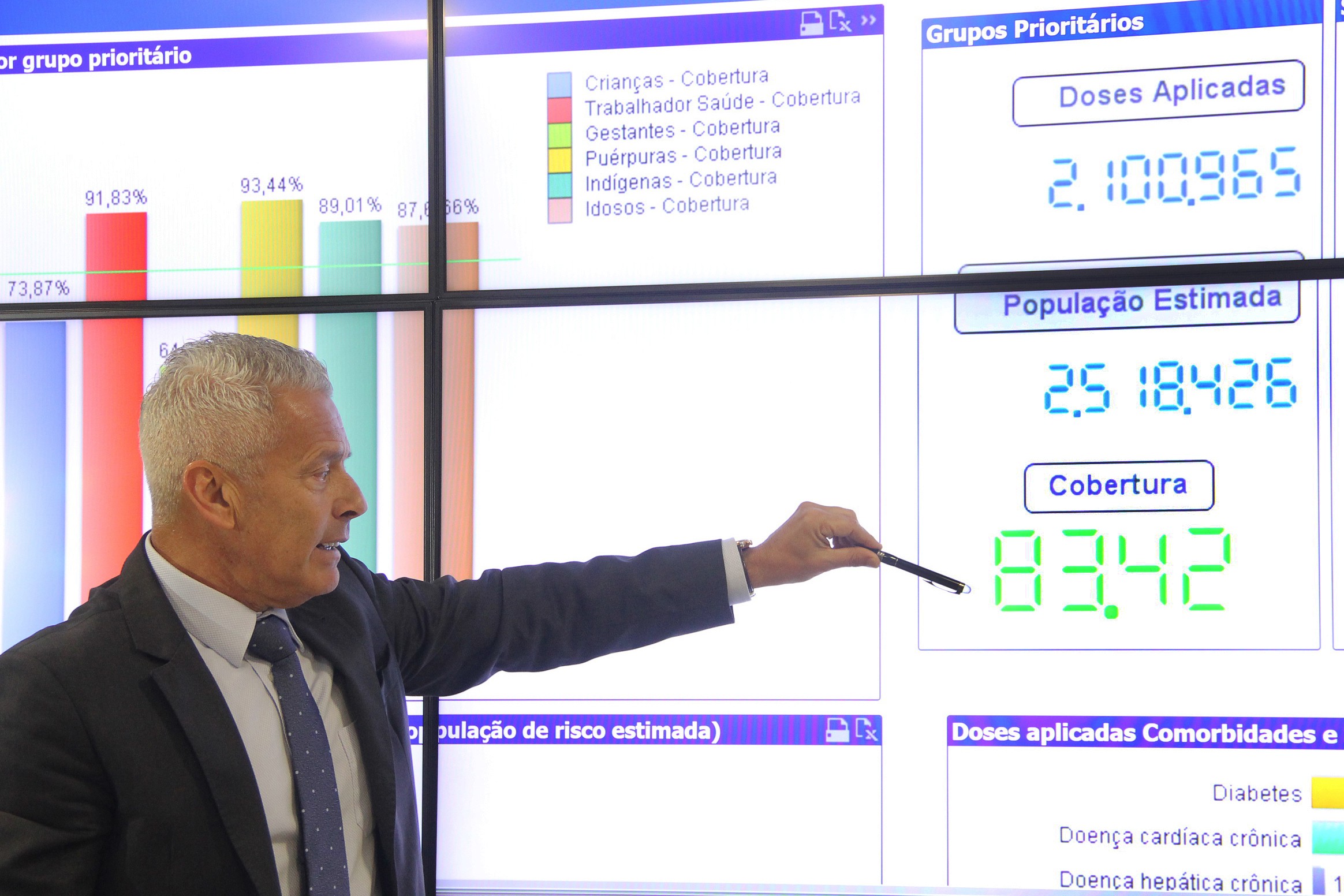 RS supera meta de vacinação e orienta sobre utilização das doses restantes