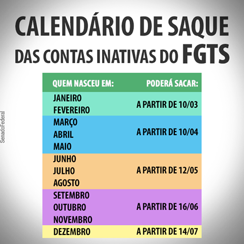 Cronograma para saque de conta inativa do FGTS já está disponível