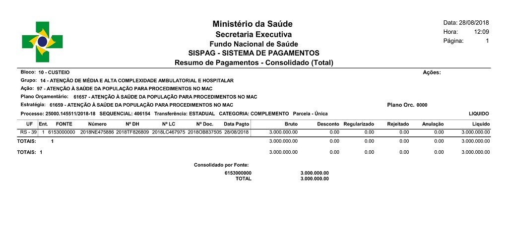 Ministério da Saúde repassa ao estado R$ 3 milhões que serão destinados à Santa Casa