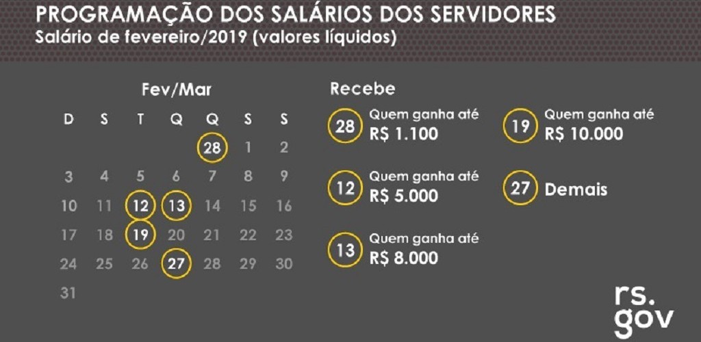 Governo do Estado divulga cronograma de pagamento da folha de fevereiro