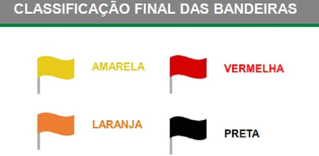 Bandeiras e protocolos: entenda o modelo de distanciamento controlado