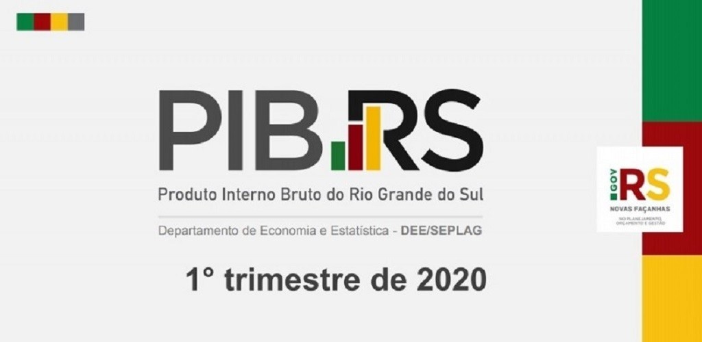 No primeiro trimestre de 2020, PIB do Estado tem queda de 3,3%