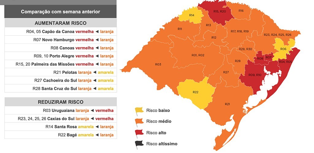 Em atualização do Distanciamento Controlado, Rio Grande passa para a bandeira laranja