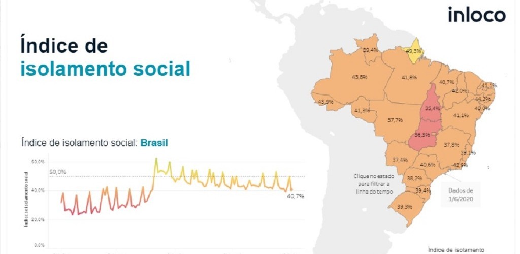 Prefeitura do Rio Grande acompanha índices de distanciamento social através de aplicativo