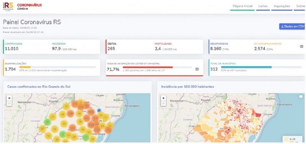 Estado é destaque em ranking de transparência de dados sobre a Covid-19