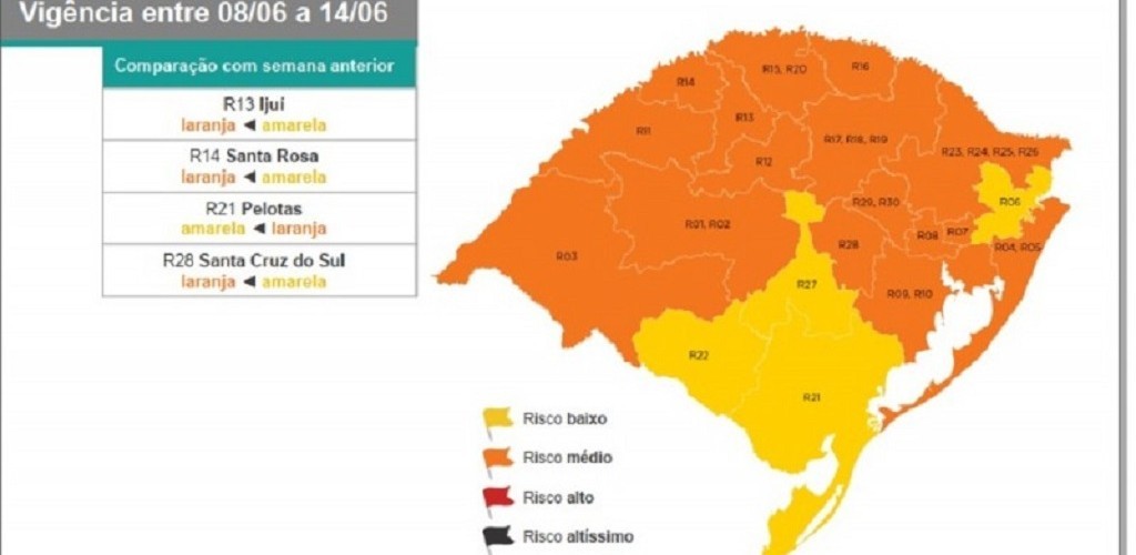 Região que engloba Pelotas e Rio Grande apresenta melhora e bandeira muda para amarelo