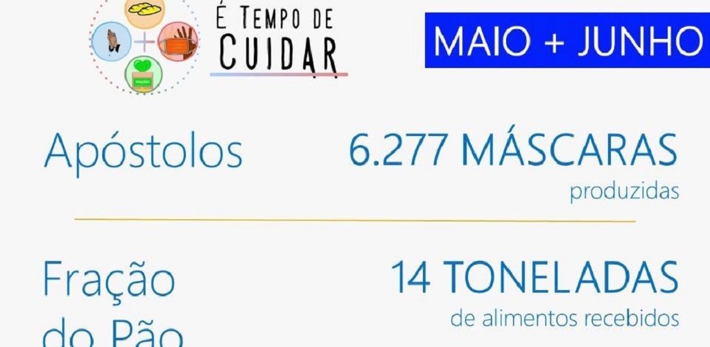  Diocese do Rio Grande divulga balanço do programa É Tempo de Cuidar