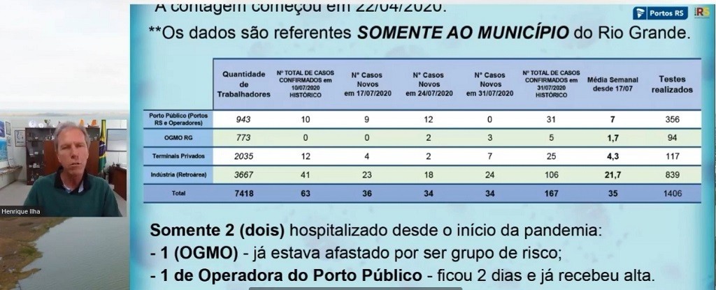 Portos RS divulga boletim dos casos de Covid-19 no complexo portuário