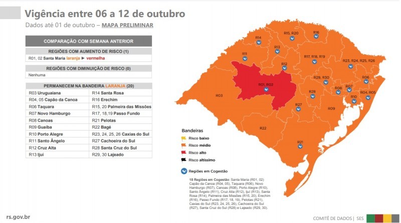 Região de Rio Grande permanece com bandeira laranja na 22ª semana do Distanciamento Controlado