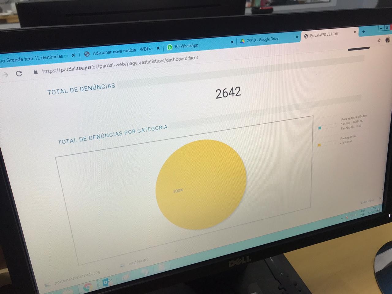 Número de denúncias por propaganda eleitoral irregular em Rio Grande sobe para 42