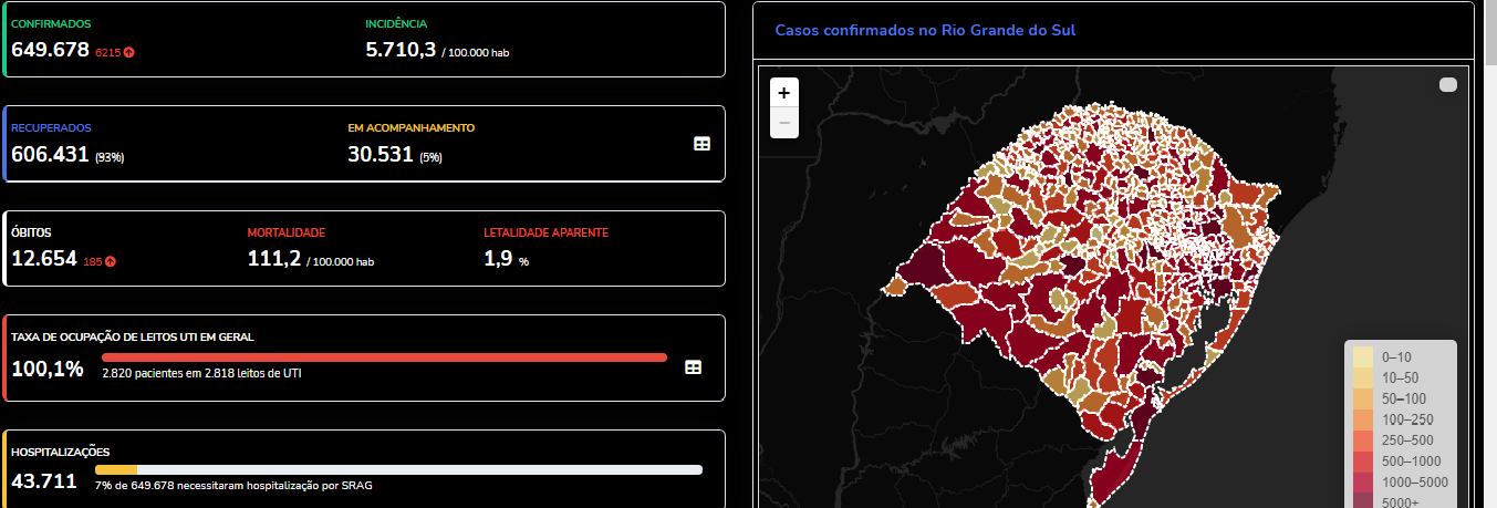 URGENTE: Rio Grande do Sul não tem mais vagas de UTI disponíveis