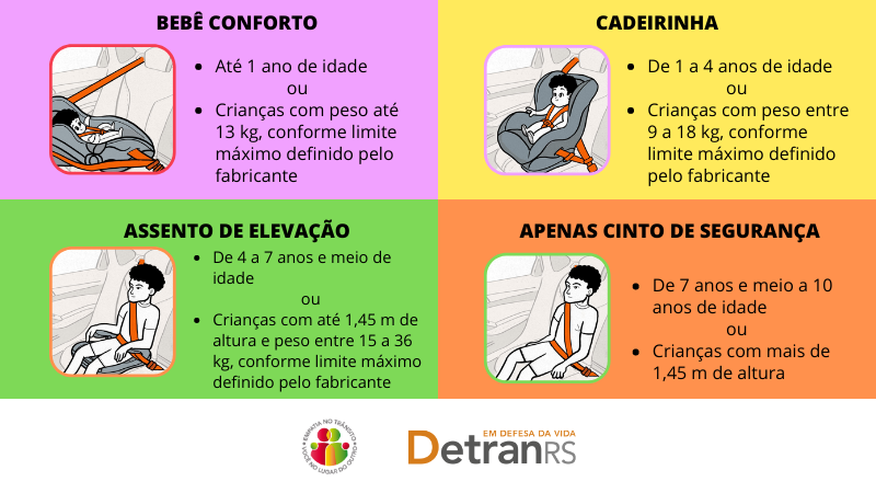Confira o que muda no transporte de crianças a partir da nova lei