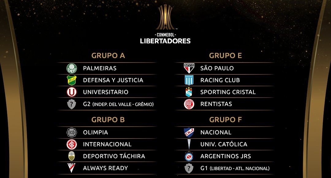 Saiba quem serão os adversários da dupla Gre-Nal na Copa Libertadores 2021