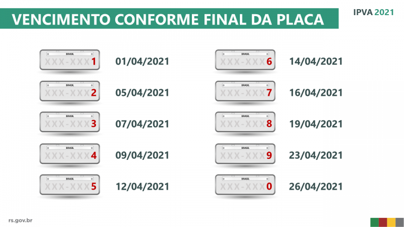 IPVA 2021: placas de veículos com final 5, 6 e 7 vencem entre 12 e 16 de abril