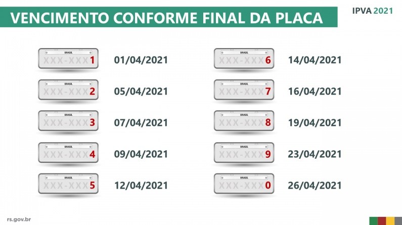 Última placa do IPVA 2021, com final zero, vence nesta segunda-feira (26)