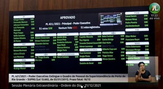 Projeto de regularização do quadro funcional da Portos RS é aprovado na Assembleia Legislativa 