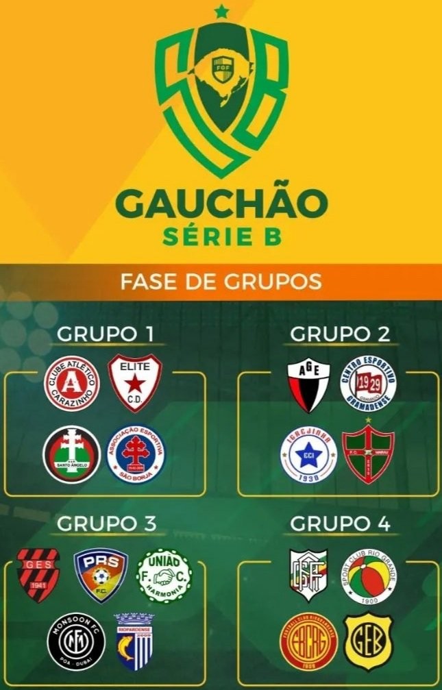 Times do RS: Campeonato Gaúcho 3ª Divisão (Segundona) 2021