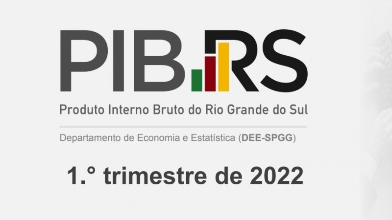 PIB do RS tem queda de 3,8% no primeiro trimestre de 2022