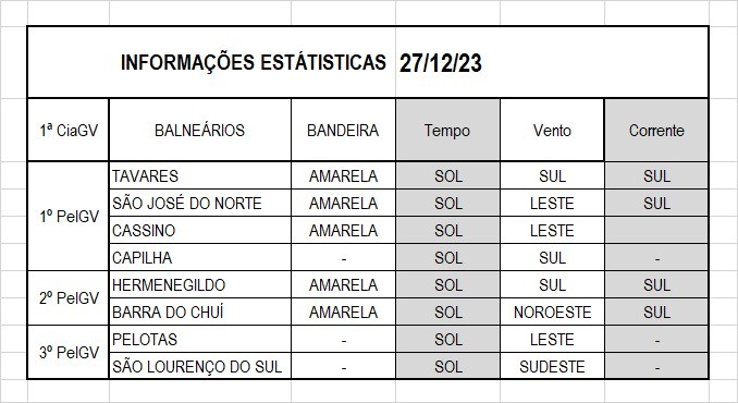 Praias do Litoral Sul