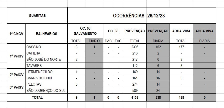 Praias do Litoral Sul
