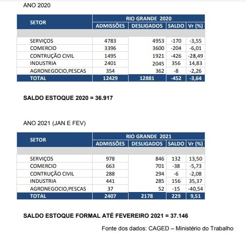 elide empregos formais
