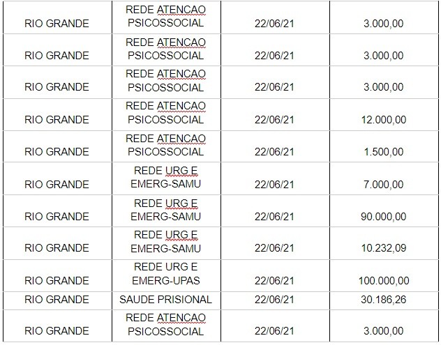 TABELA 2