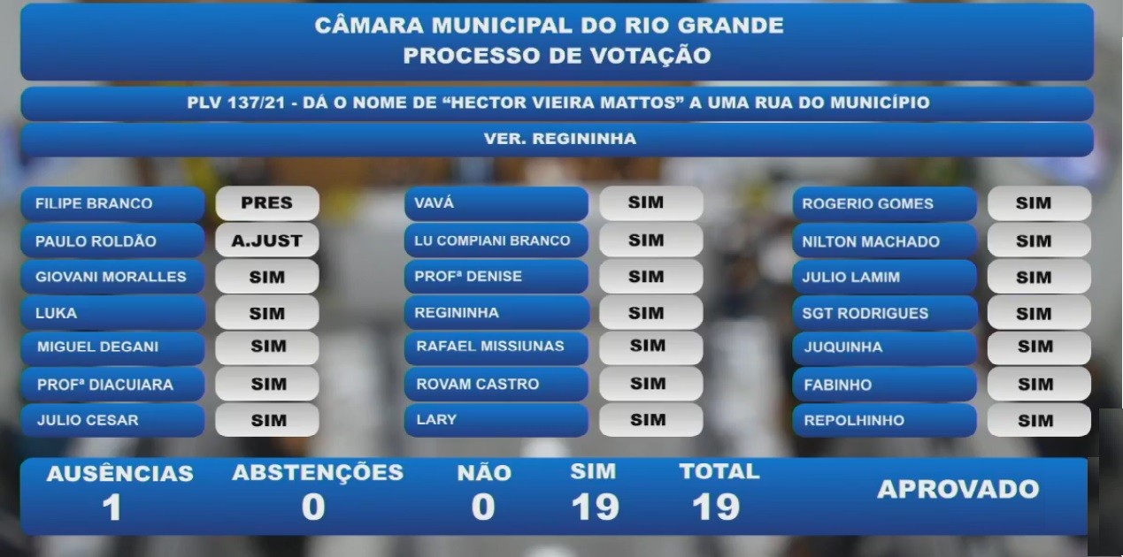 votos