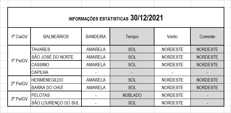 Operação Verão 2022