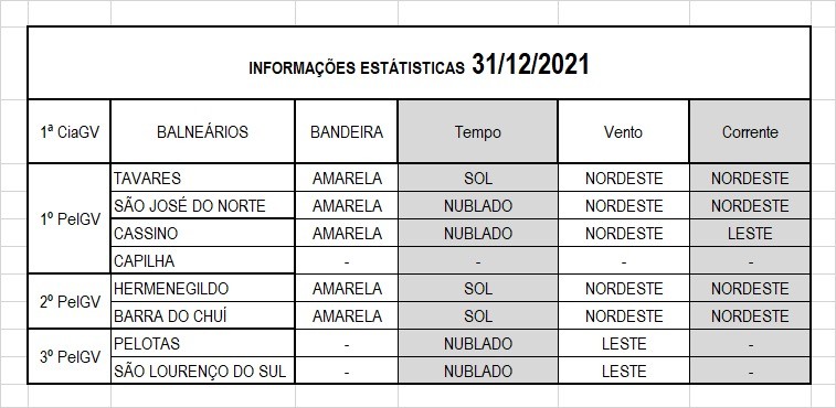 Operação Verão 2022