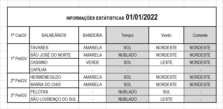Operação Verão 2022