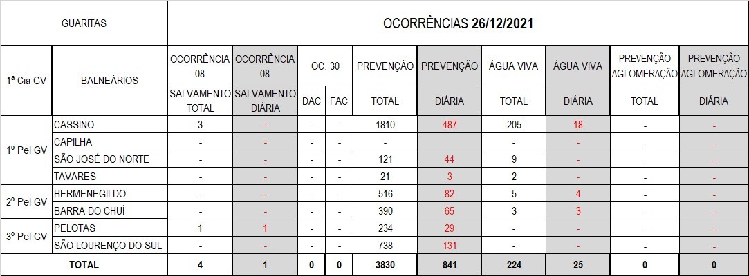 Operação Verão 2022