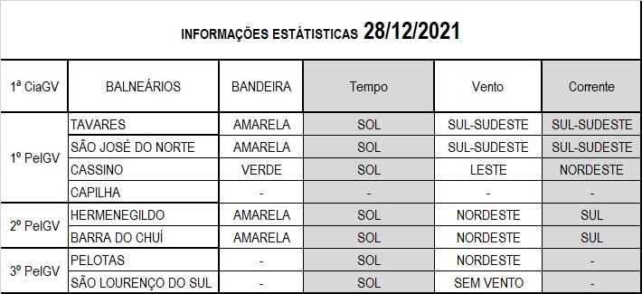 Operação Verão 2022