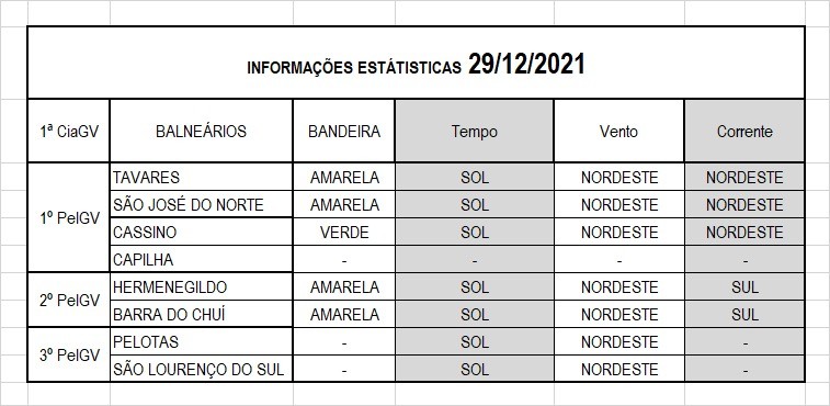 Operação Verão 2022
