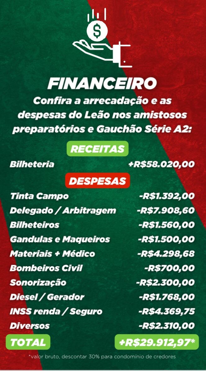 Balanço financeiro SP