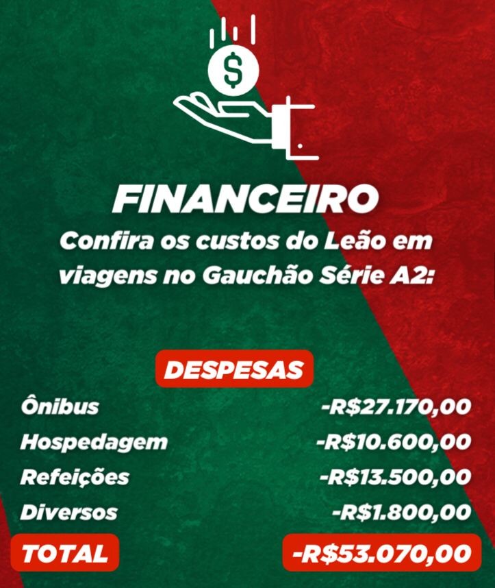 Balanço financeiro SP