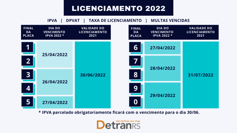 Calendário DentranRS