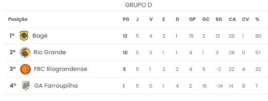Classificação