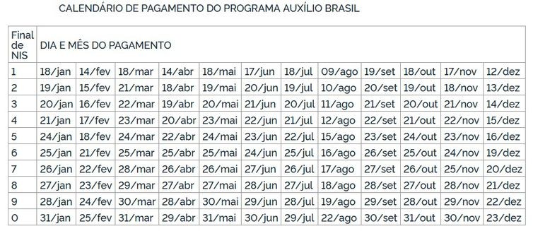 tabela_auxilio_brasil_agosto
