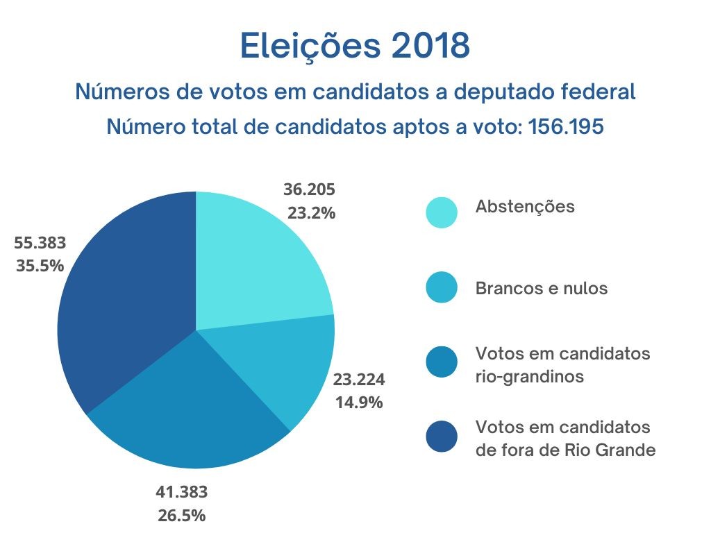 Gr?ficos (2)